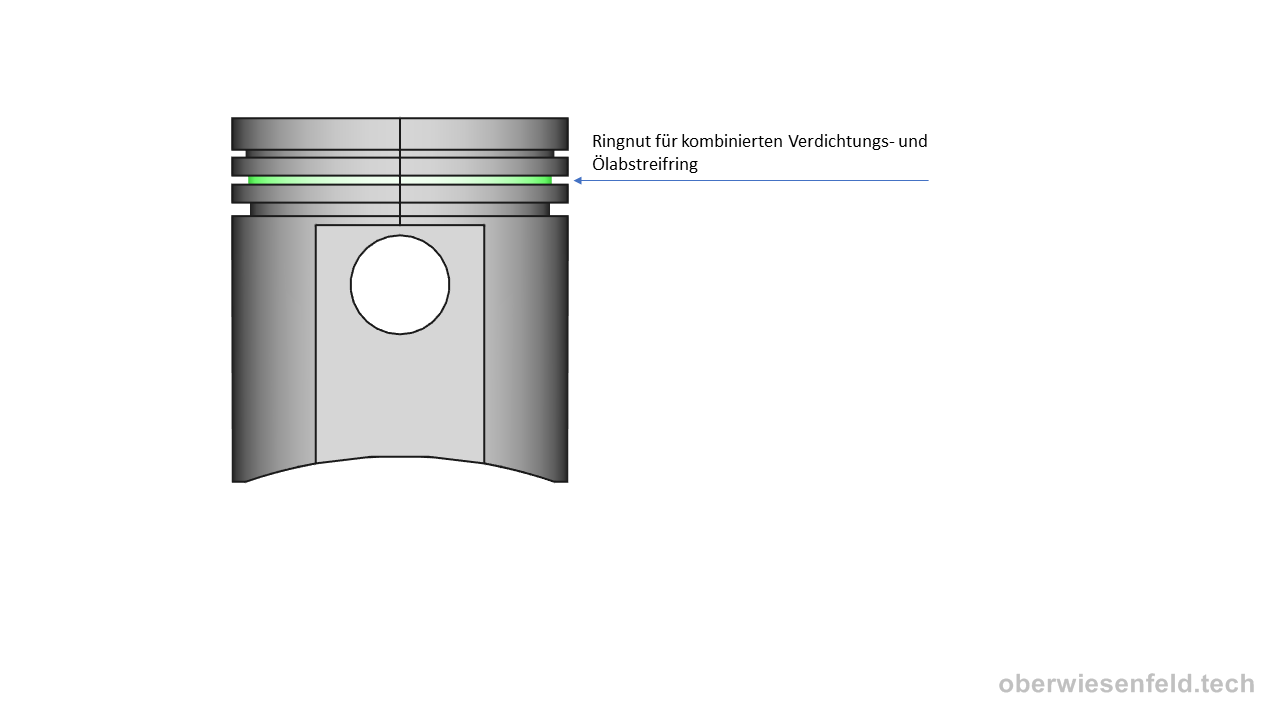 oberwiesenfeld-tech-image-0180-kolbenringe-ringnut-mitte