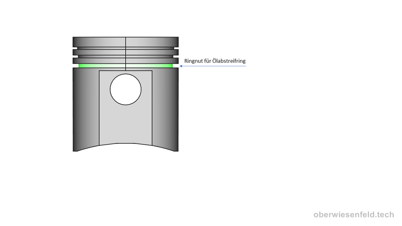 oberwiesenfeld-tech-image-0182-kolbenringe-ringnut-unten